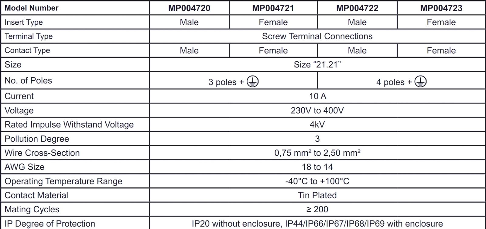 מחברים HEAVY DUTY MULTICOMP PRO ILME II SERIES DATA 1